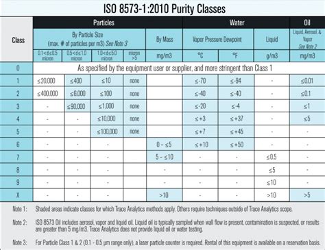 compressed air testing parameters